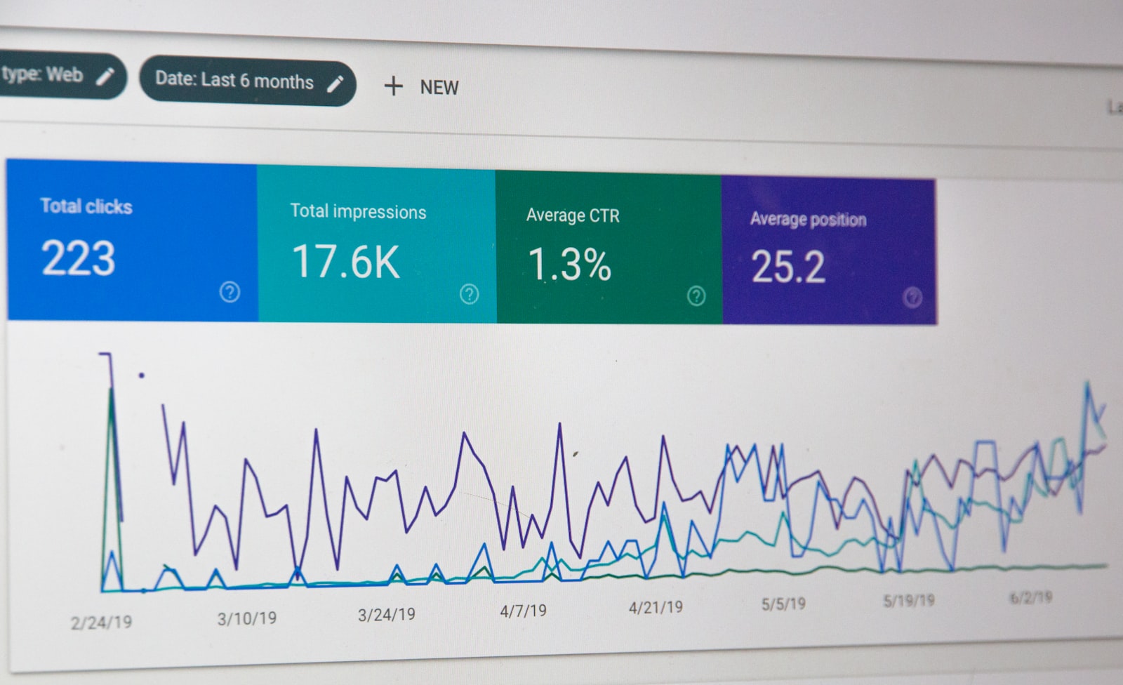 Search Engine Optimization (SEO)
